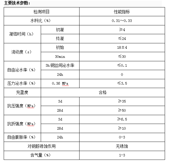 压浆料(图2)