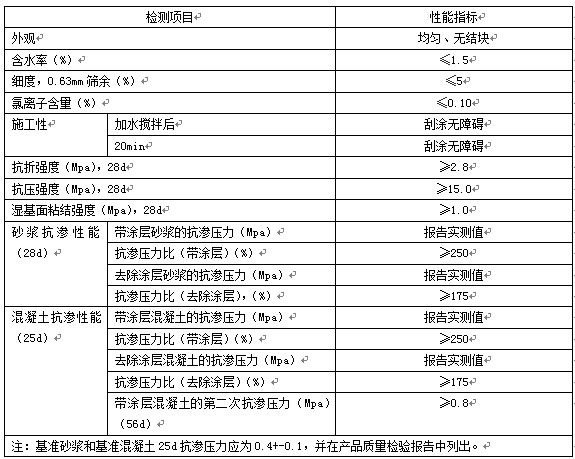 水泥基防水涂料(图2)